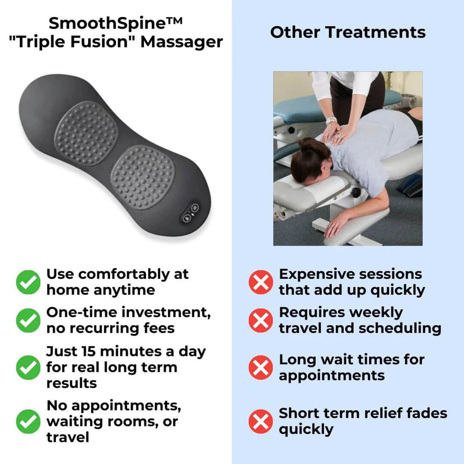 Morvixspine™ - Triple Fusion Massager